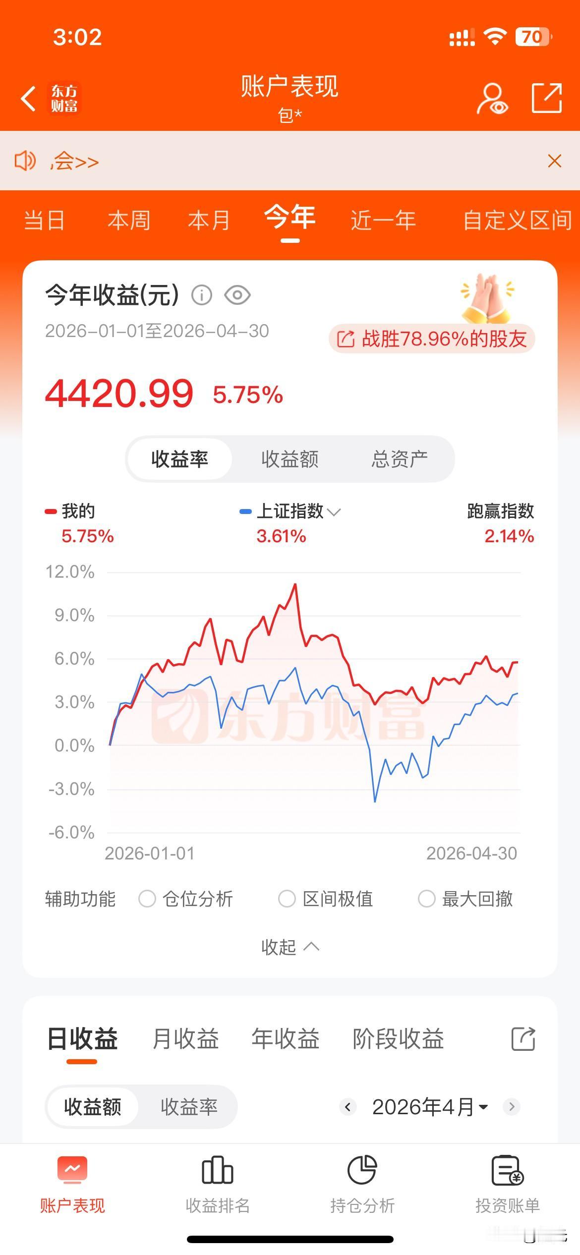 本月结束了，来总结一下。本月没有把上月的亏损赚回来，还是有点失望，本月累计赚11