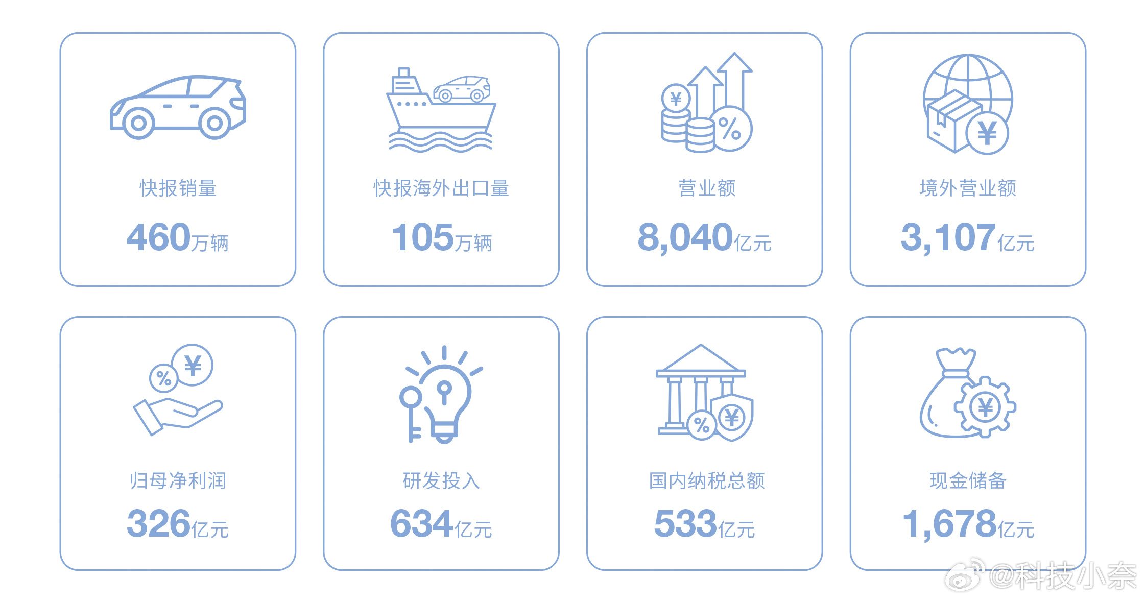技术铸基行稳致远，比亚迪 2025 年报太有料了，行业龙头的硬核实力直接拉满！营