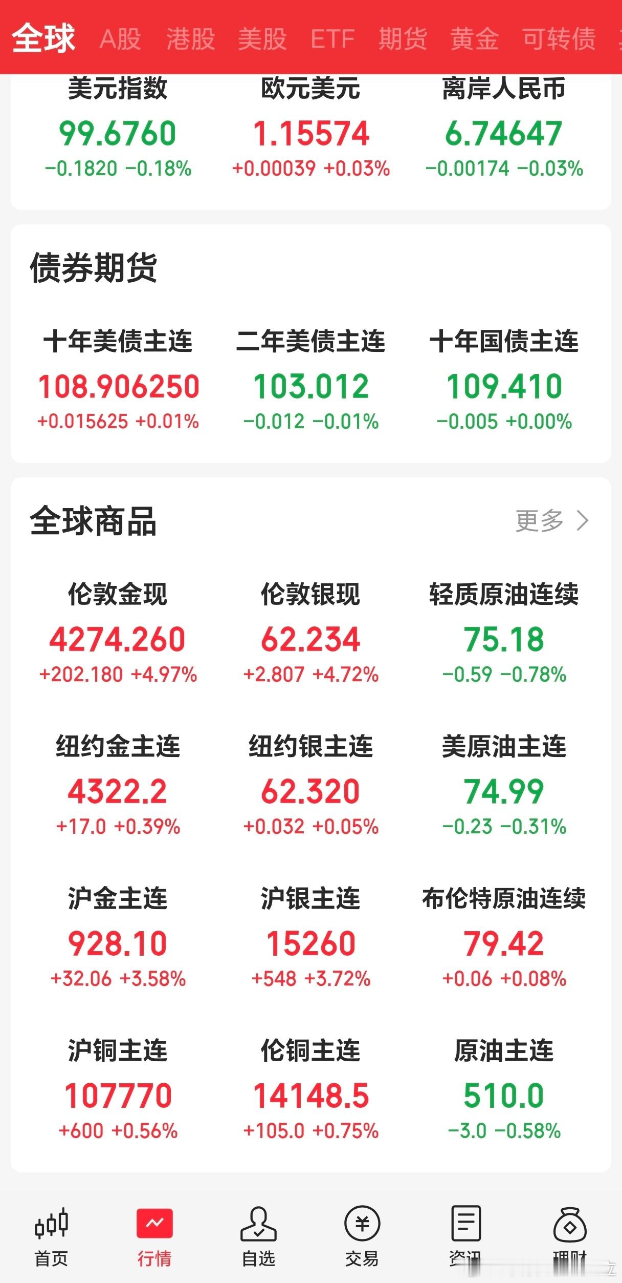 美联储理事库克周三重申，如果未来通胀未能继续放缓，她准备支持进一步加息，并警告称