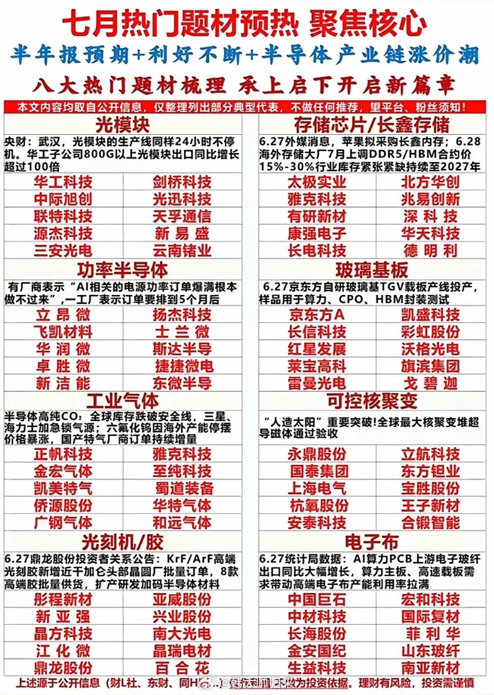 七月科技热浪来袭！光模块、存储芯片、半导体涨价潮，八大题材引爆市场，机会藏在细节