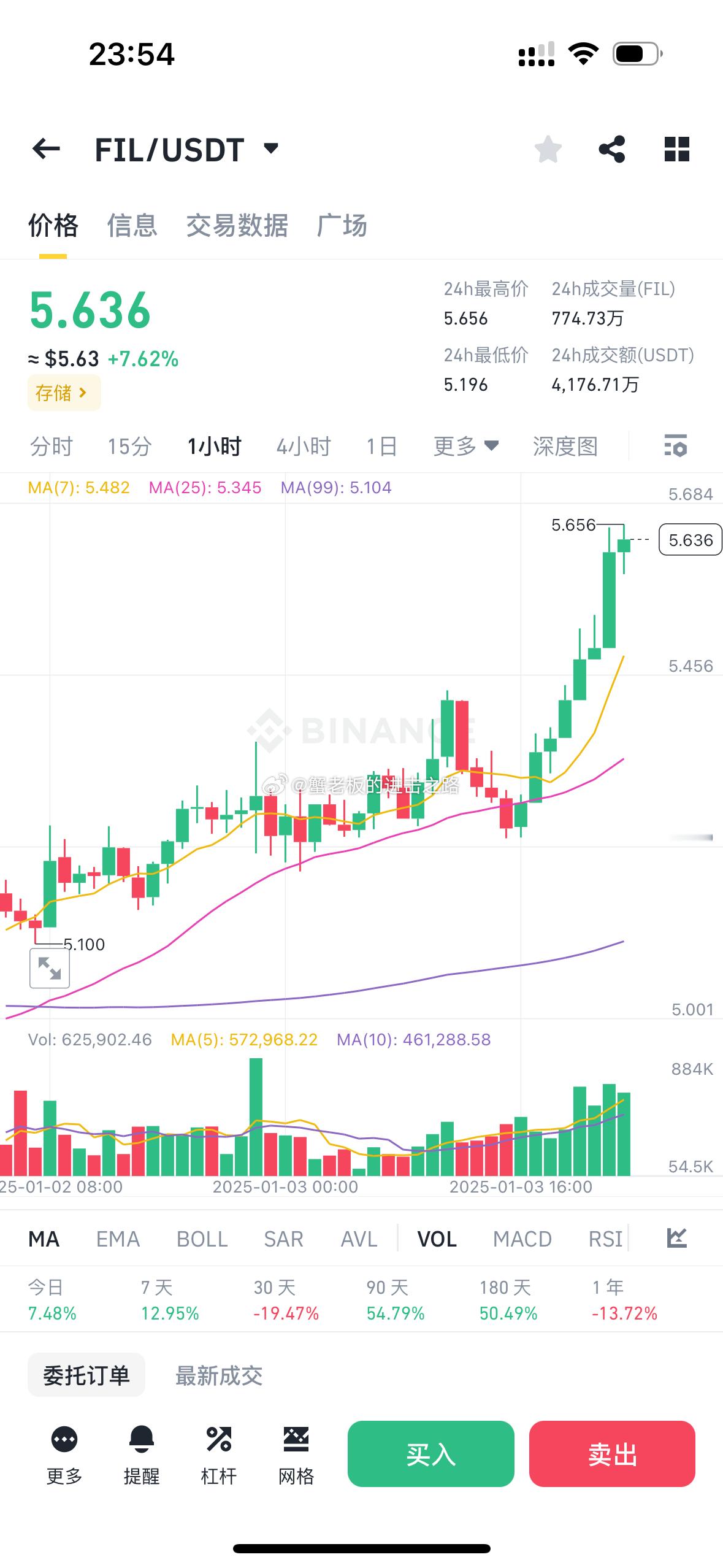 美股高开，大盘跟涨了一波，算是比较好的情况，但下周一是老美新年正式的第一天，希望