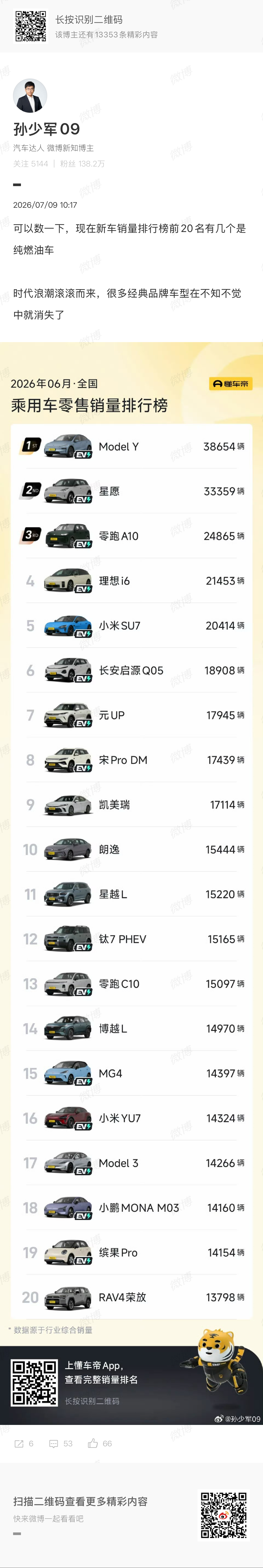 🔻在前10看到凯美瑞。🔻凯美瑞现在卖多少钱一辆？