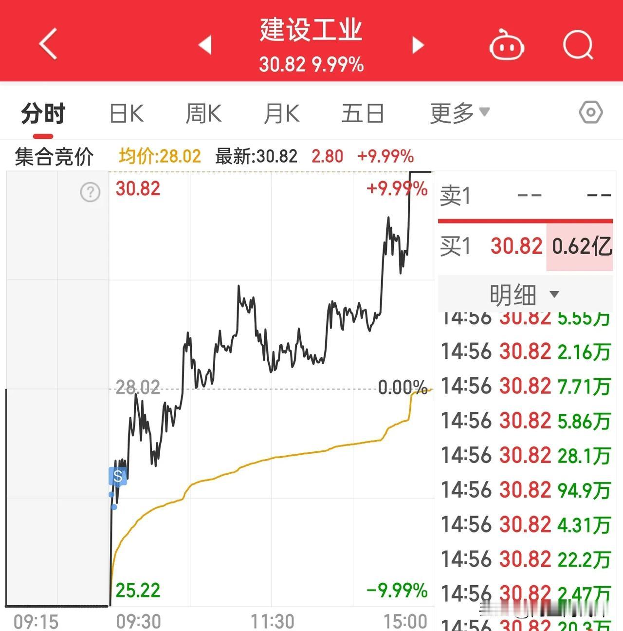 今天的天地板，让我碰上了[泣不成声]可我水下割了，难受