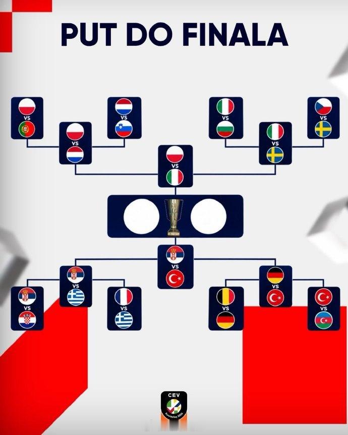 女排[超话]2026女排欧锦赛 四分之一决赛：🇹🇷 土耳其 3-1 （25-