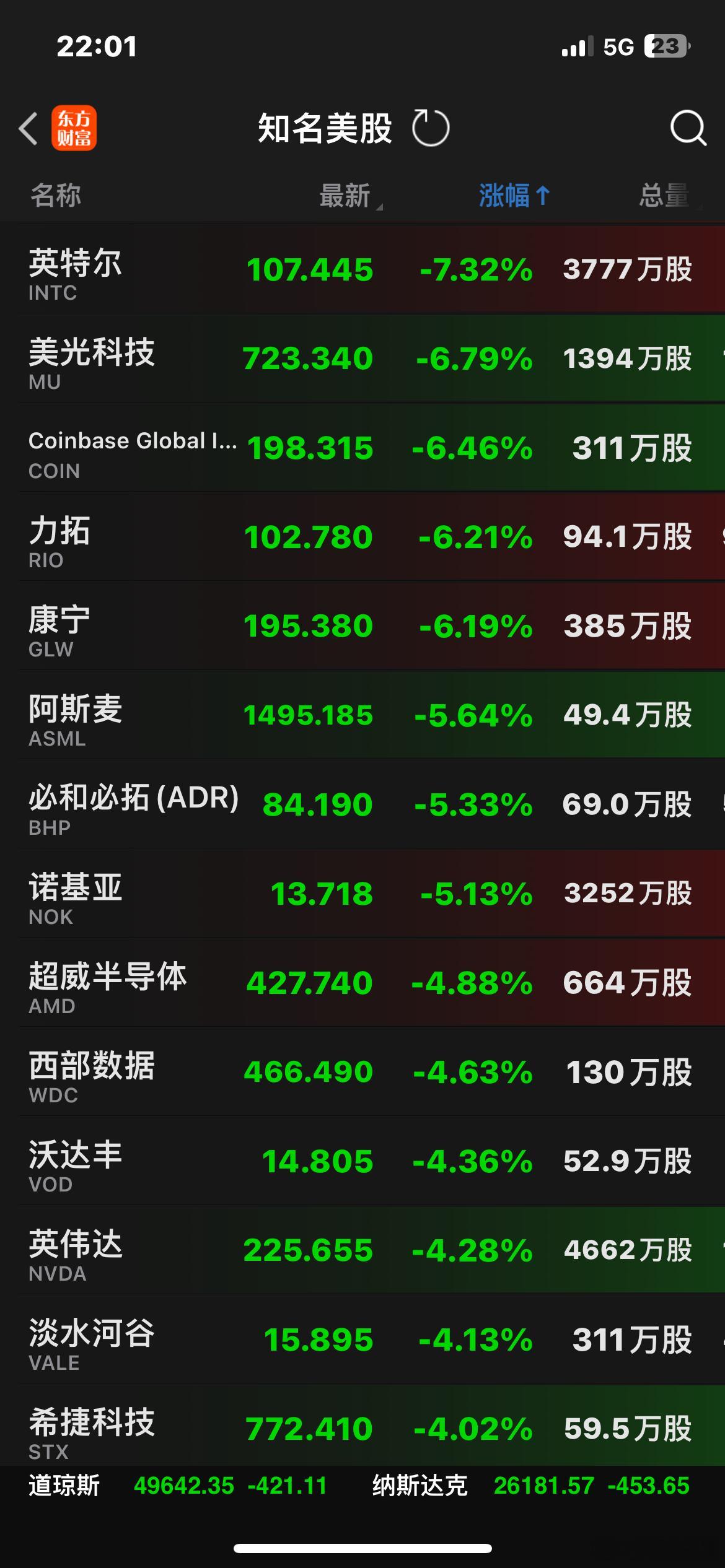 今晚，美股算力股集体大跌…下周A股算力链“光与芯”会不会继续杀跌跟风，加速市场的