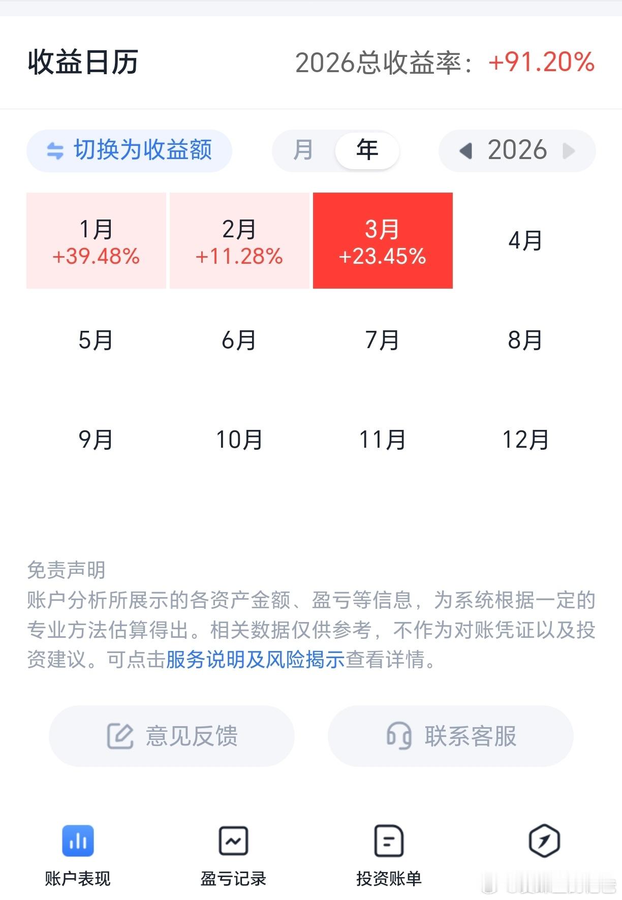 今天如果能赚5个点，今年总收益就迎来第一个翻倍，期待！ 