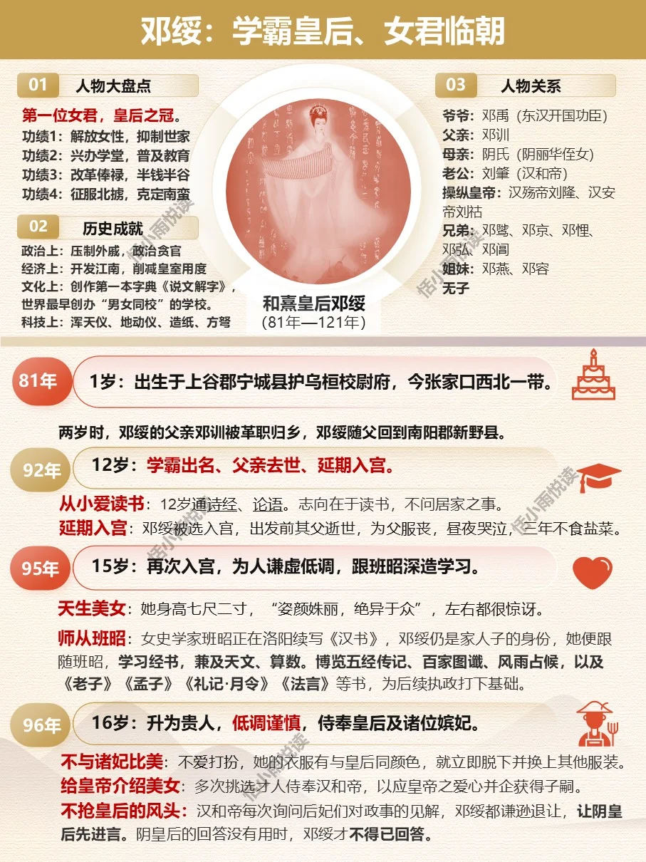 每期认识一位皇帝22—邓绥女君临朝