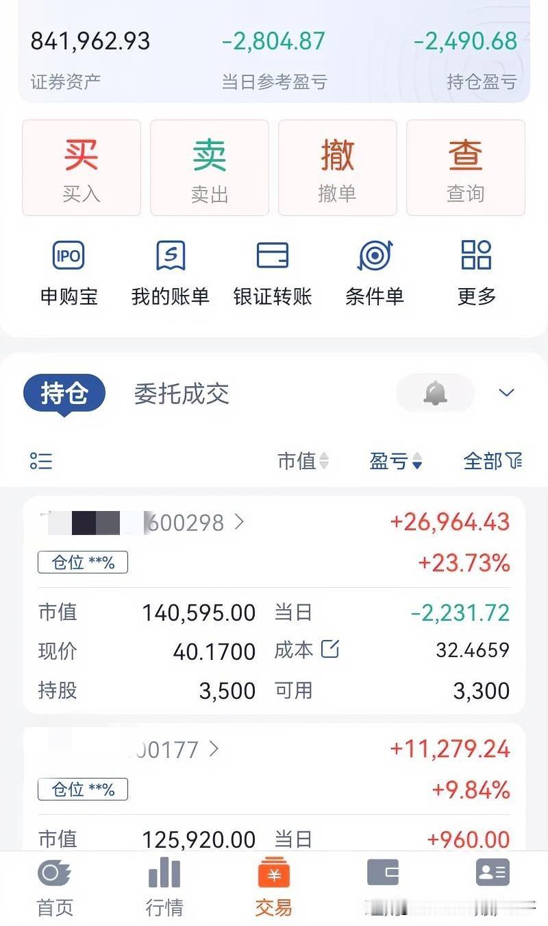 天天亏，
何时了。
3红9绿，
亏损2800元。
满仓待涨。