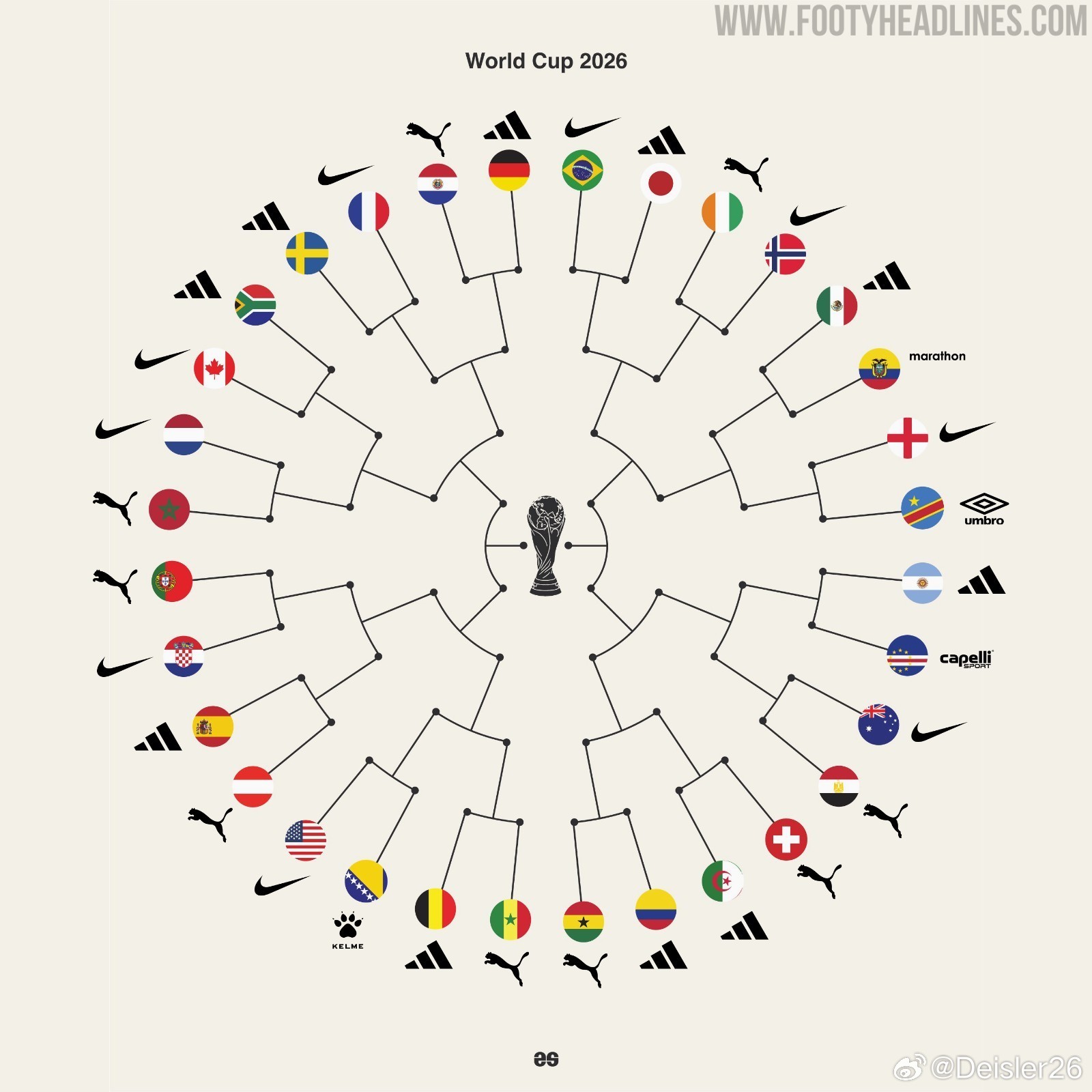 🚨［Footy Headlines］：世界杯淘汰賽32強對陣🏆𝒂𝒅𝒊?