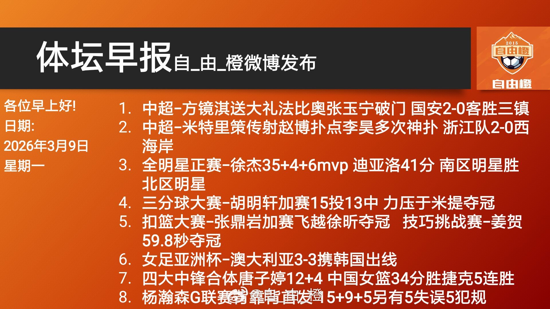 自由橙每日橙语体坛早报