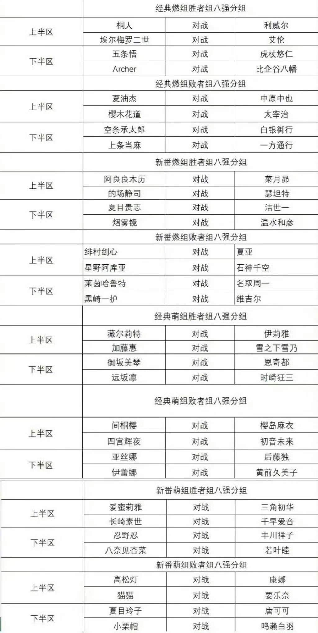 看了下b萌分组，洁和夏目算死亡之组了吧，想当初玩燃战还是10年前的事[允悲]艾伦