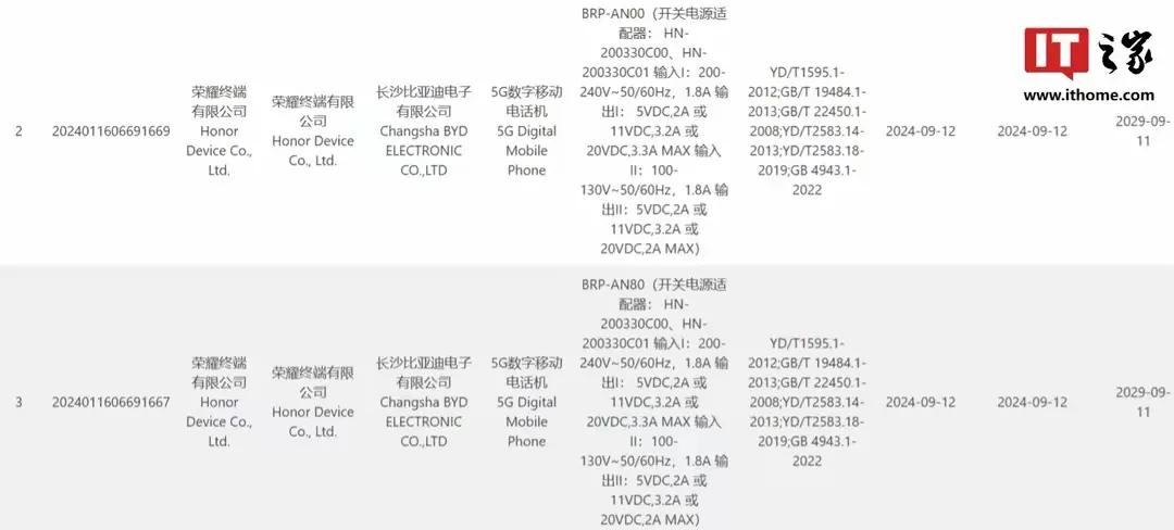 荣耀两款新机通过3C认证：支持40W快充，预计为X60系列
两款型号分别为 BR