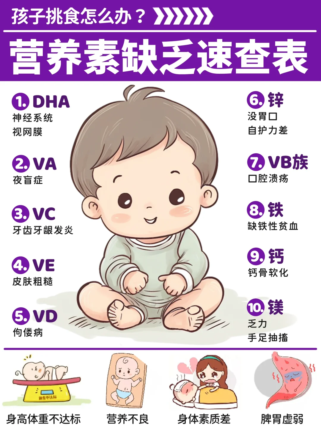 进来刷营养值！这些刚需营养素的狠狠上大分