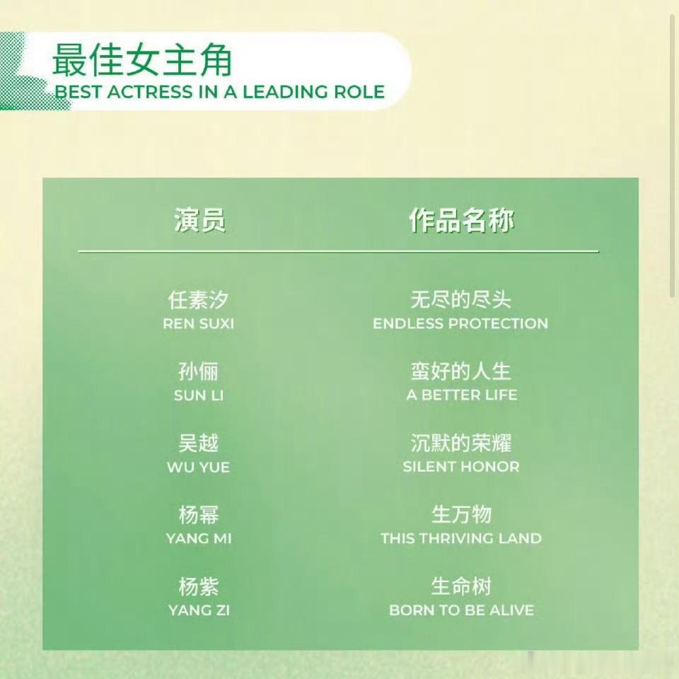 五位实力派女演员入围最佳女主，个个都能打 