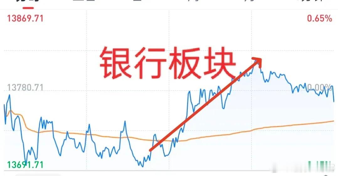A股：今天下午金融板块上涨，有掩护出货的嫌疑。部分科技个股到节点了，谨防下跌！7