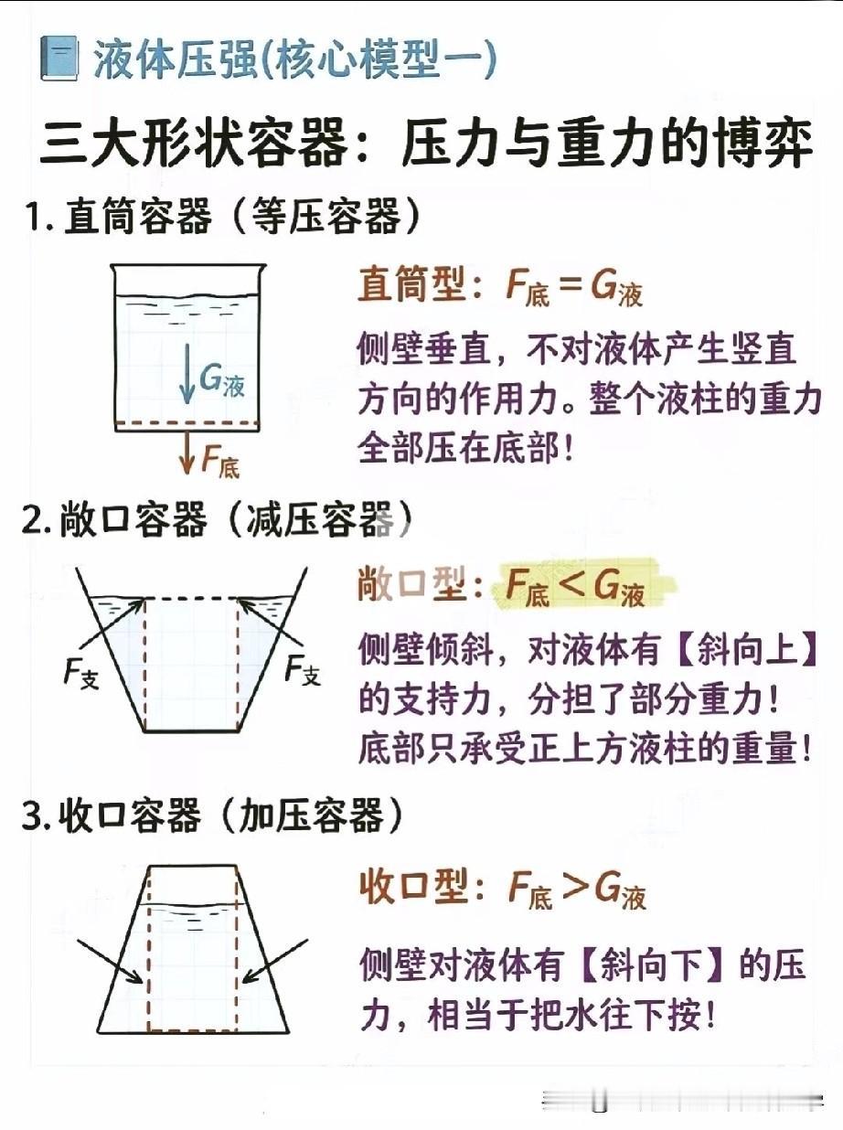 八年级下册物理：
①压力与重力
②液体压强
③摩擦力