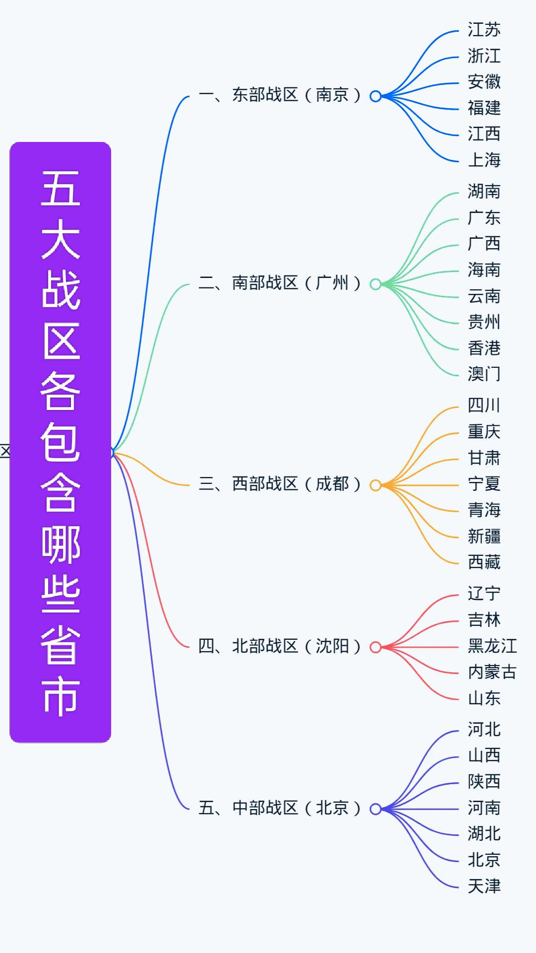 参军入伍空军陆军海军空降兵空降兵