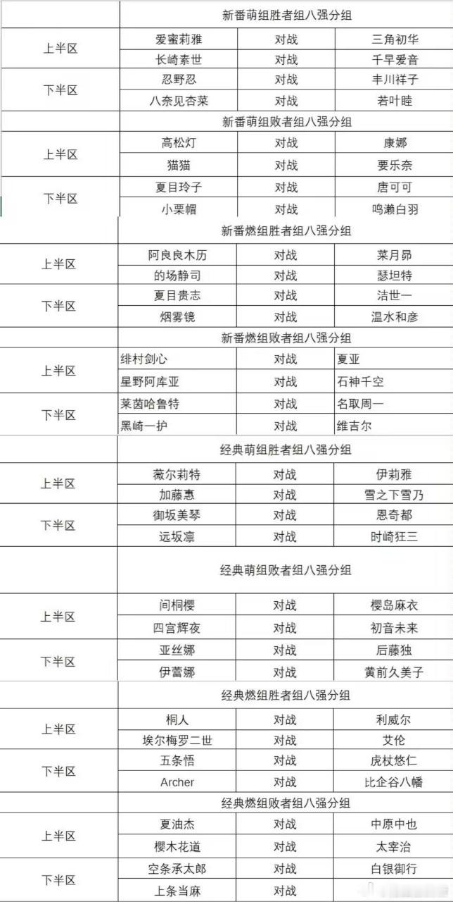 修复了7年没有举办B萌的bug  双败淘汰制就是好，输了也不代表结束，还有机会翻