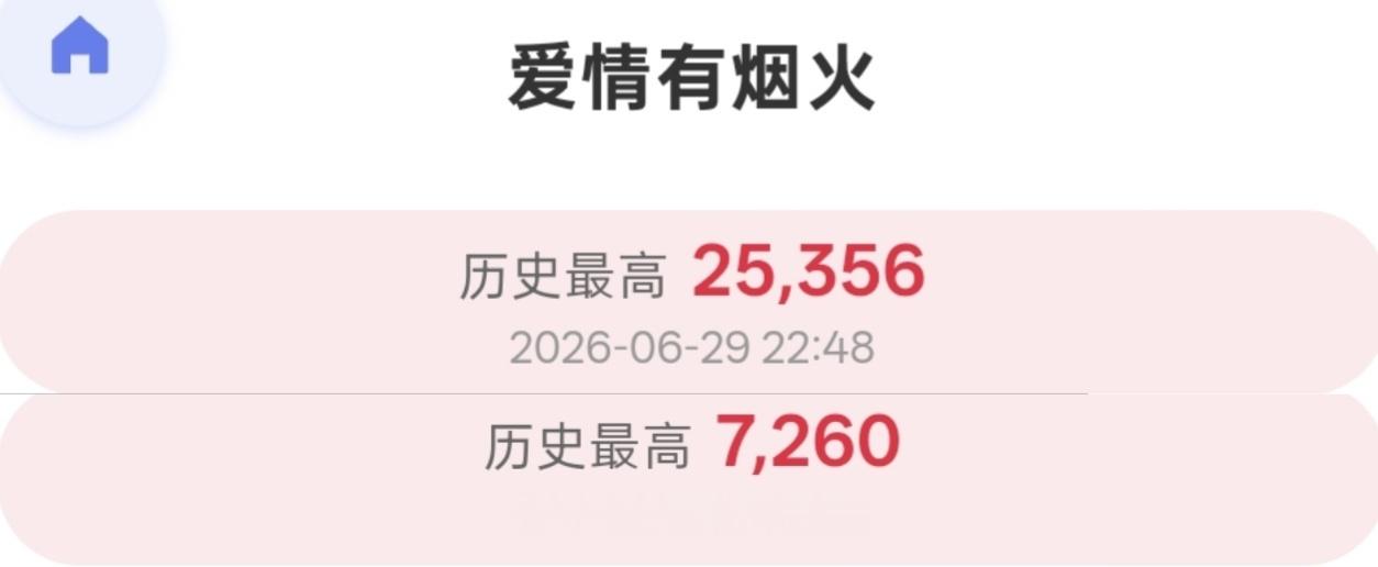 新的成绩已经产生啦，美好的一天收获满满，众志成城檀健次