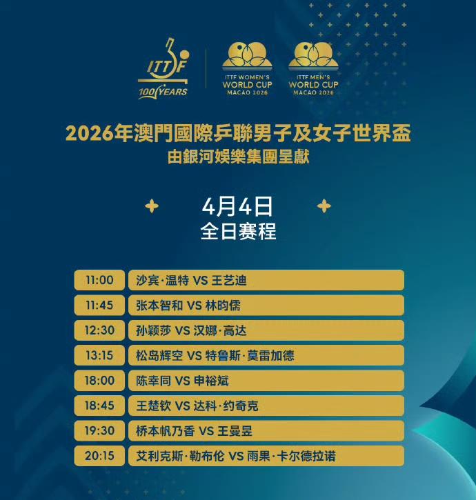 林昀儒4-1张本智和晋级4强，
松岛辉空4-0莫雷加德晋级4强，
两人将会在半决