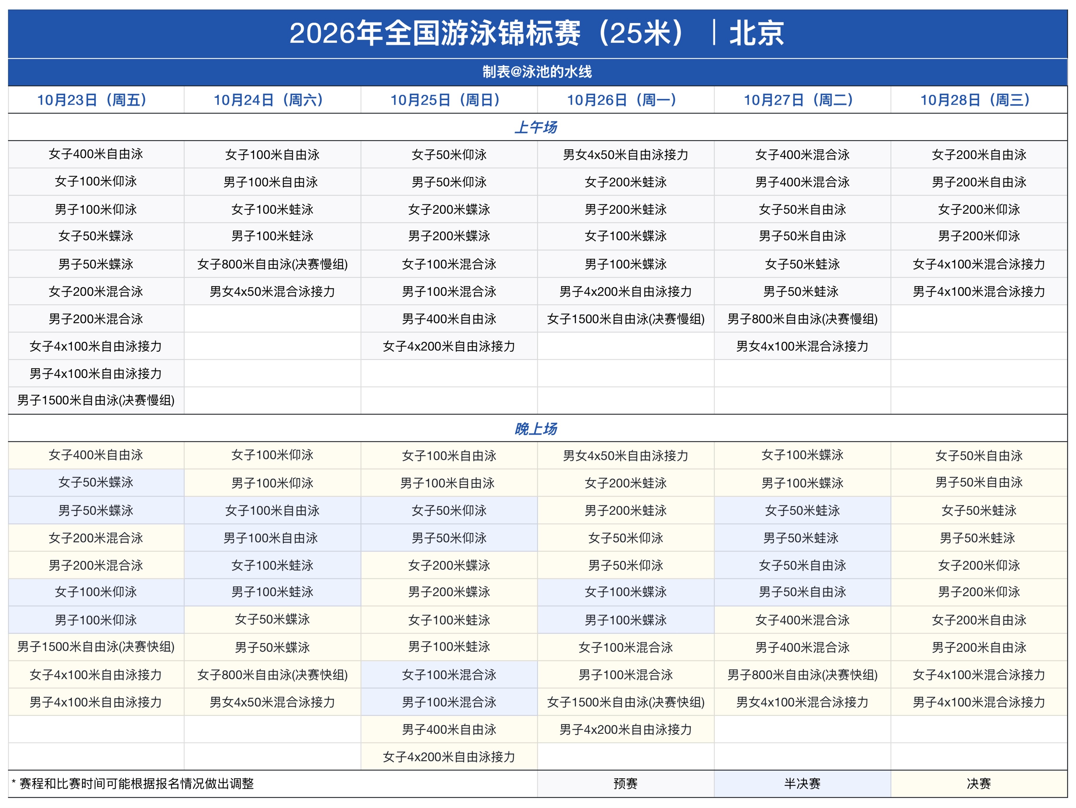 2026年全国游泳锦标赛比赛时间：2026.10.23-2026.10.28比赛