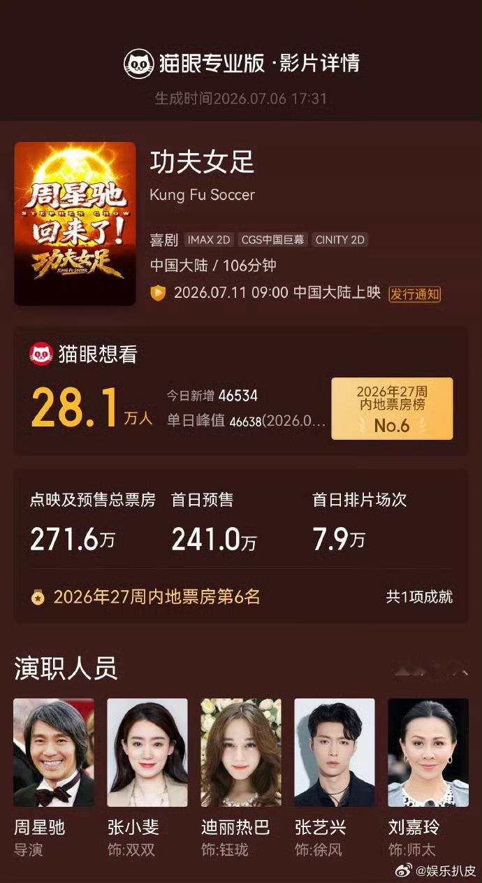 功夫女足成本3.8亿没什么缘由，就是有预感会是烂片儿……星爷近几年确实没有什么好