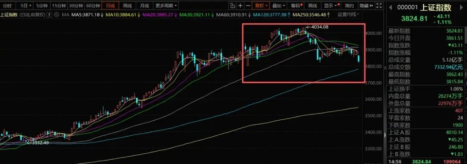 12月17日A股策略：关键节点锚定周五，机构动向紧盯量能一、核心研判思路当前A股