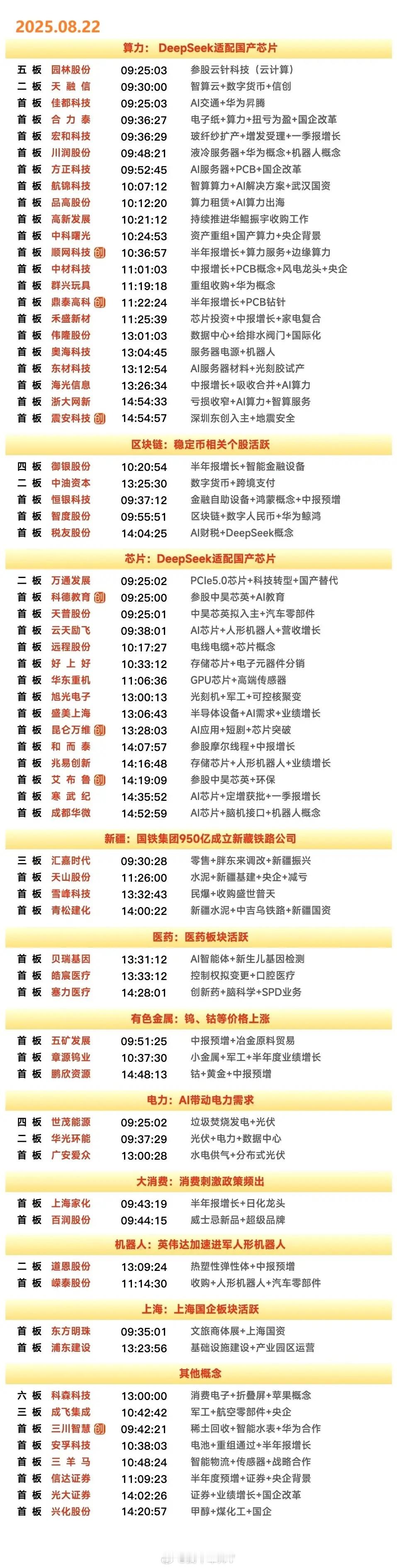 8月22日涨停复盘 | 沪指站上3800点，算力芯片股集体爆发，CPO等AI硬件