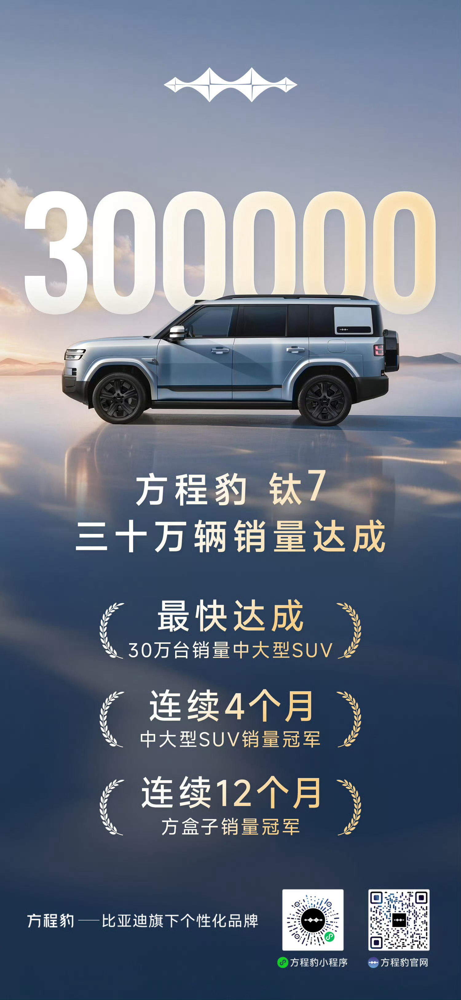 理想i6第20万辆下线方程豹钛7达成30万销量近一年来，我身边很多亲戚朋友都咨询