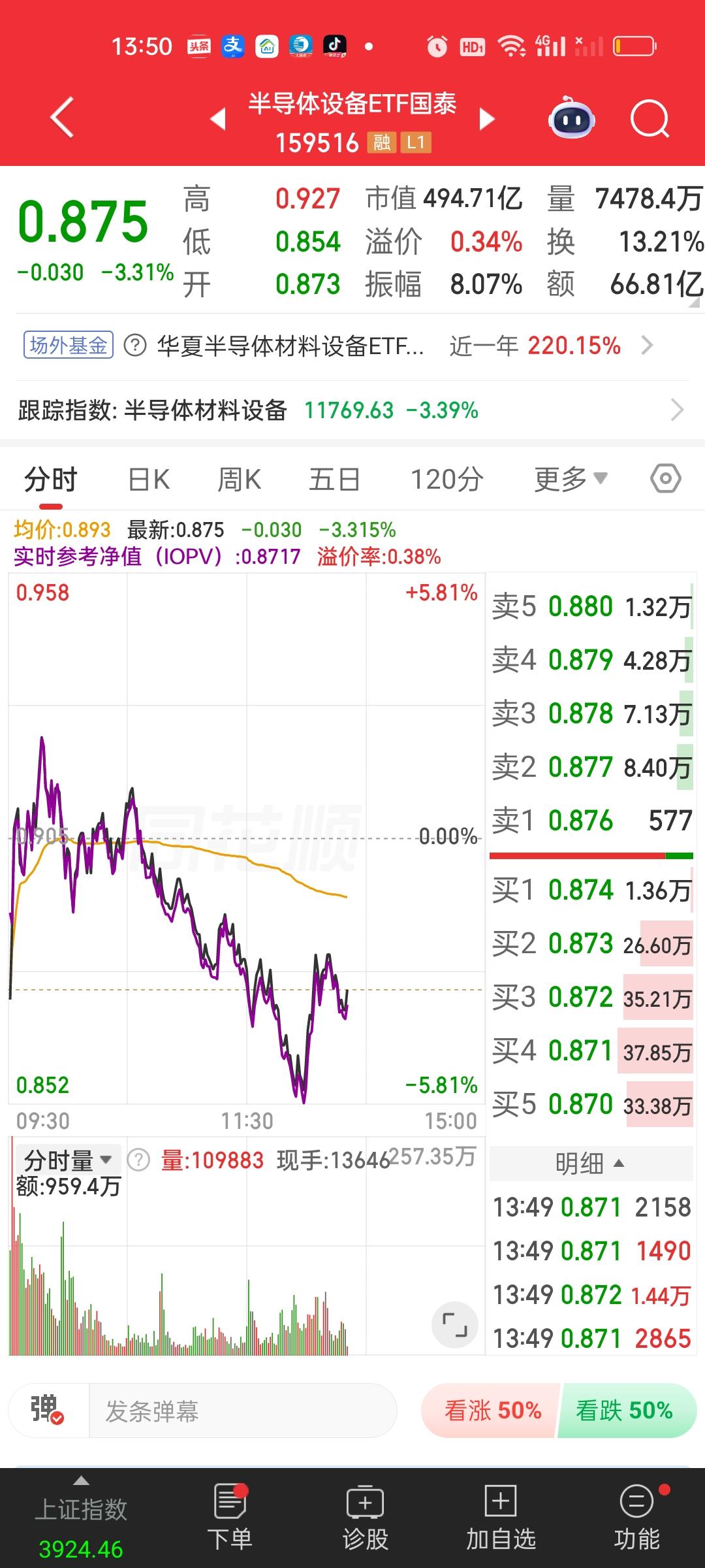 半导体设备ETF国泰我怕你们操作错误还特意专门发了一篇文章强调，是不是又精准命中