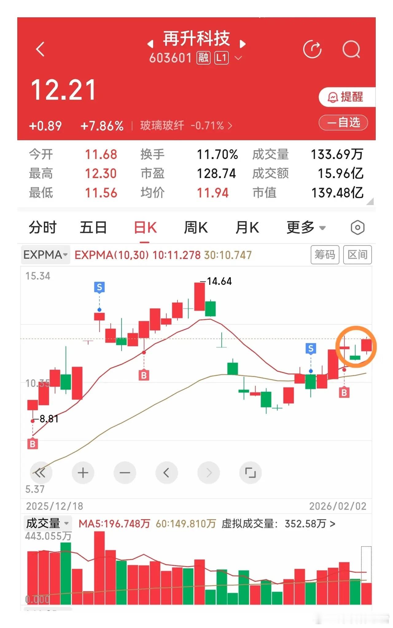 好久不见今又见，笑脸形态再重现曾因主力反向操作栽过跟头，索性暂别观望今日偶遇两只