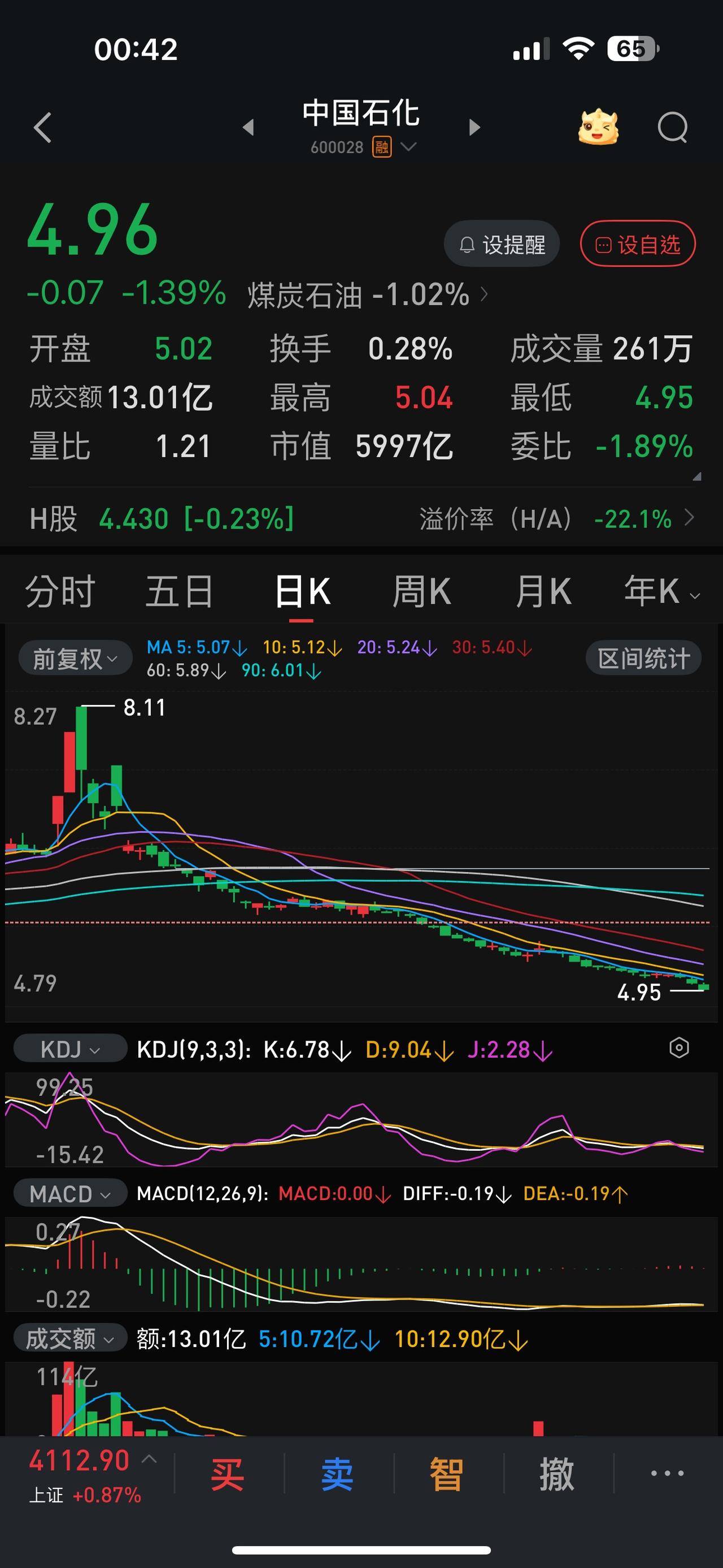 从本周开始，中国石化应该要开启向上突破5元大关的努力。这也是很多准备抄底的投资者