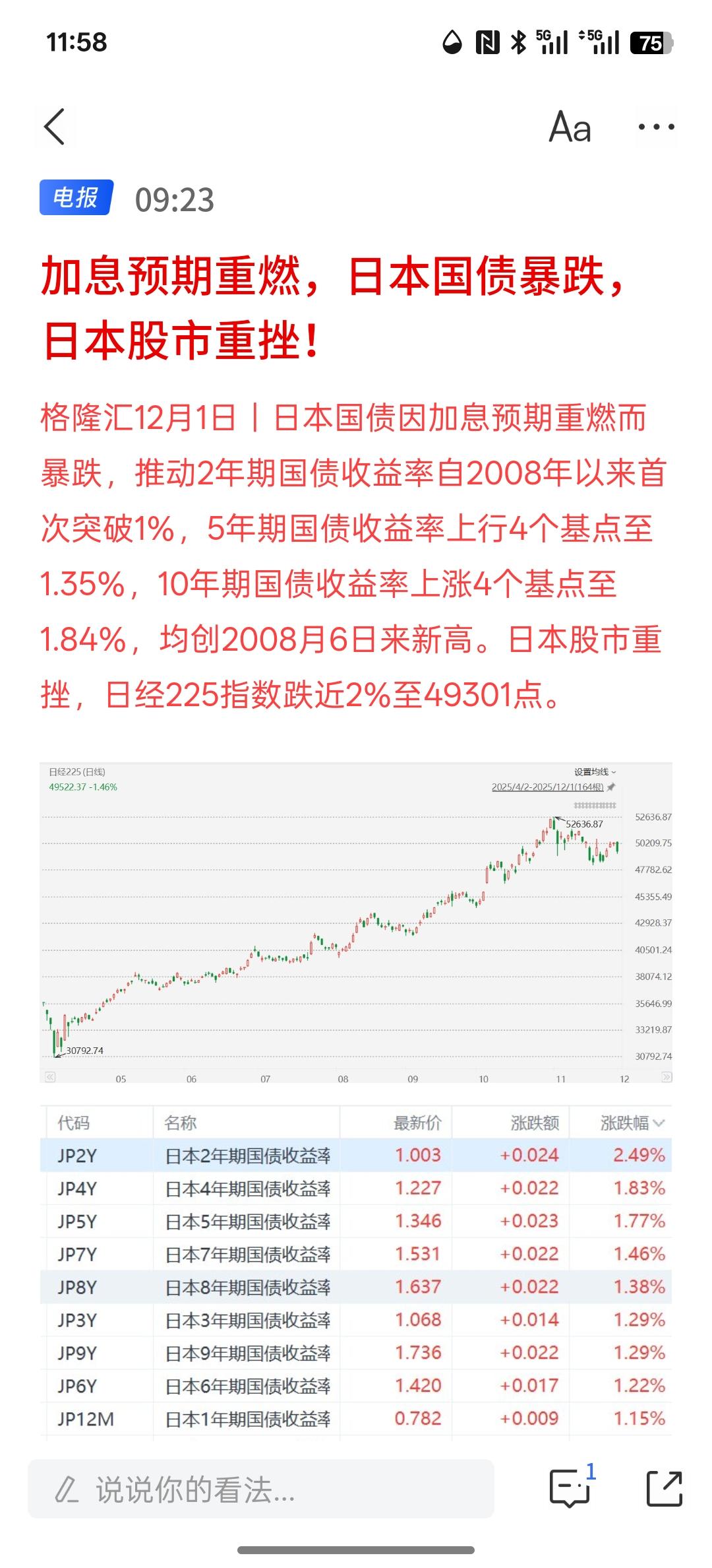 日本国债暴跌，股市重挫，日经225跌超2%，最近，日本要开启加息的通道！日本的国
