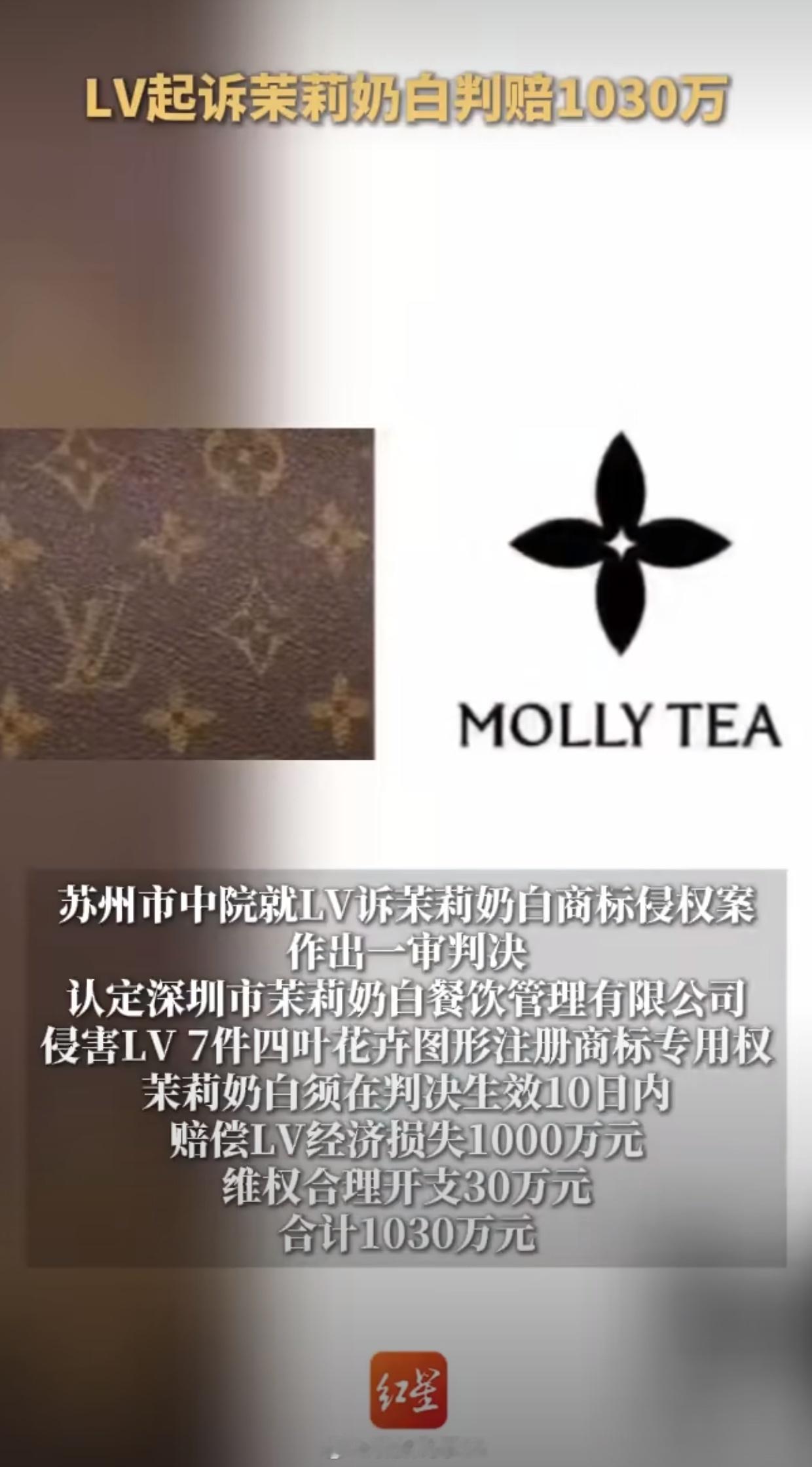 LV起诉茉莉奶白判赔1030万网红奶茶茉莉奶白因商标侵权LV，一审被判赔1030