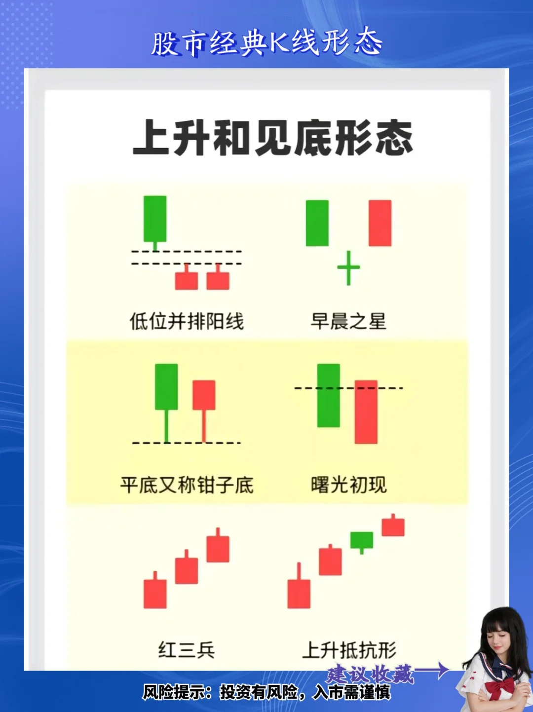 炒股经典K线形态，新手必学！