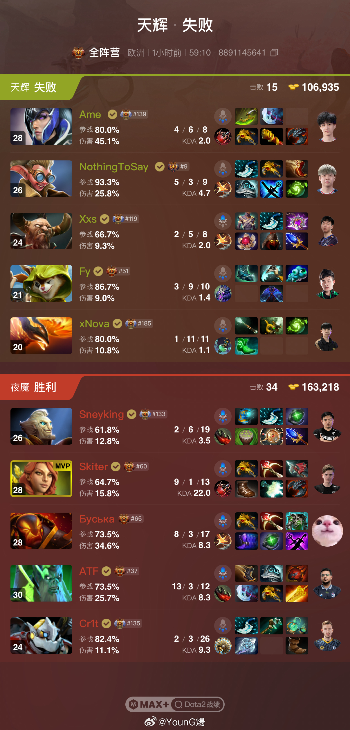 电竞世俱杯EWC 2026小组赛第五轮，首局比赛Xtreme Gaming败给了
