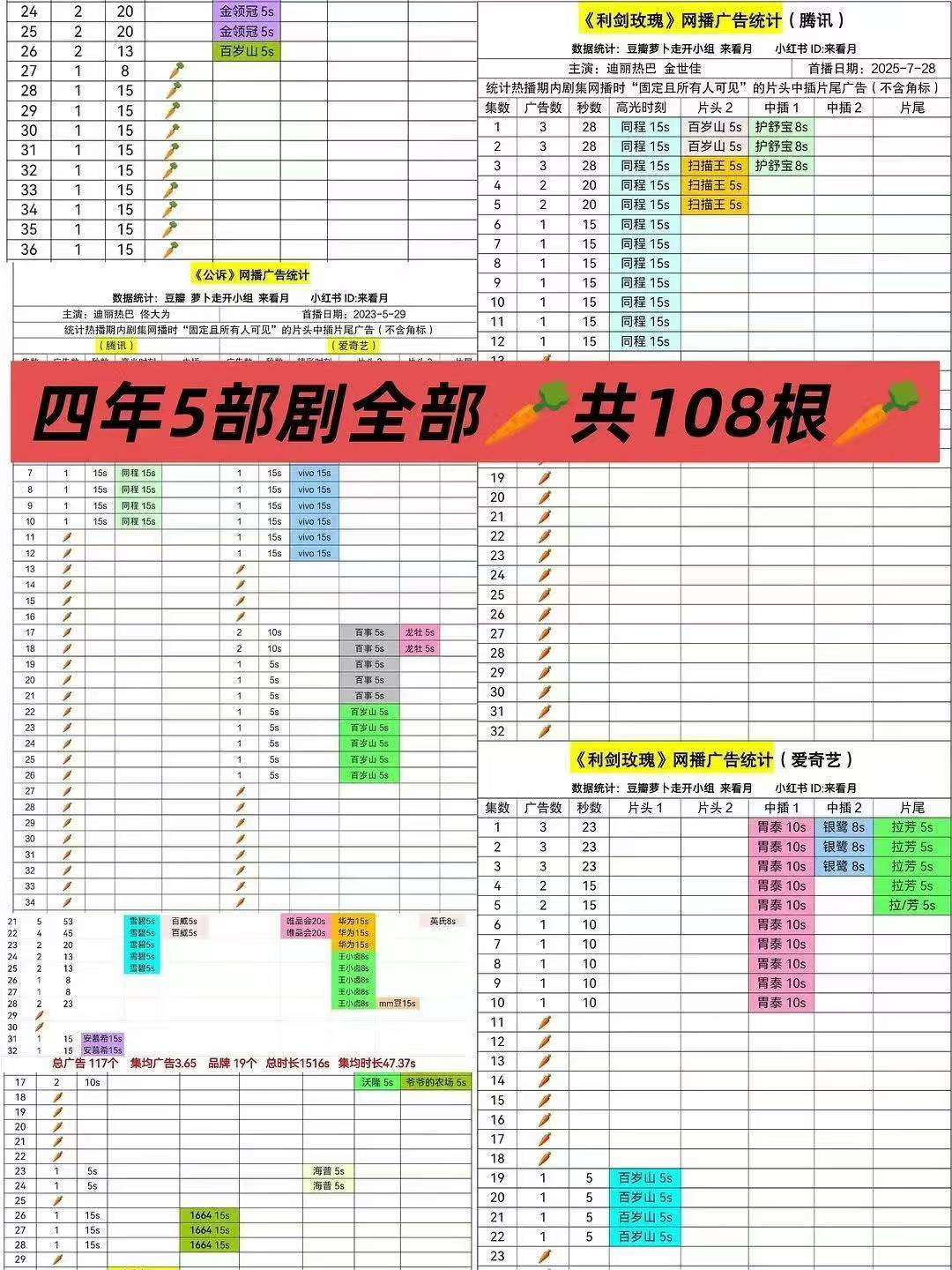 虽说是广零王但我其实没认真看过这张图，现在我知道这个含金量了