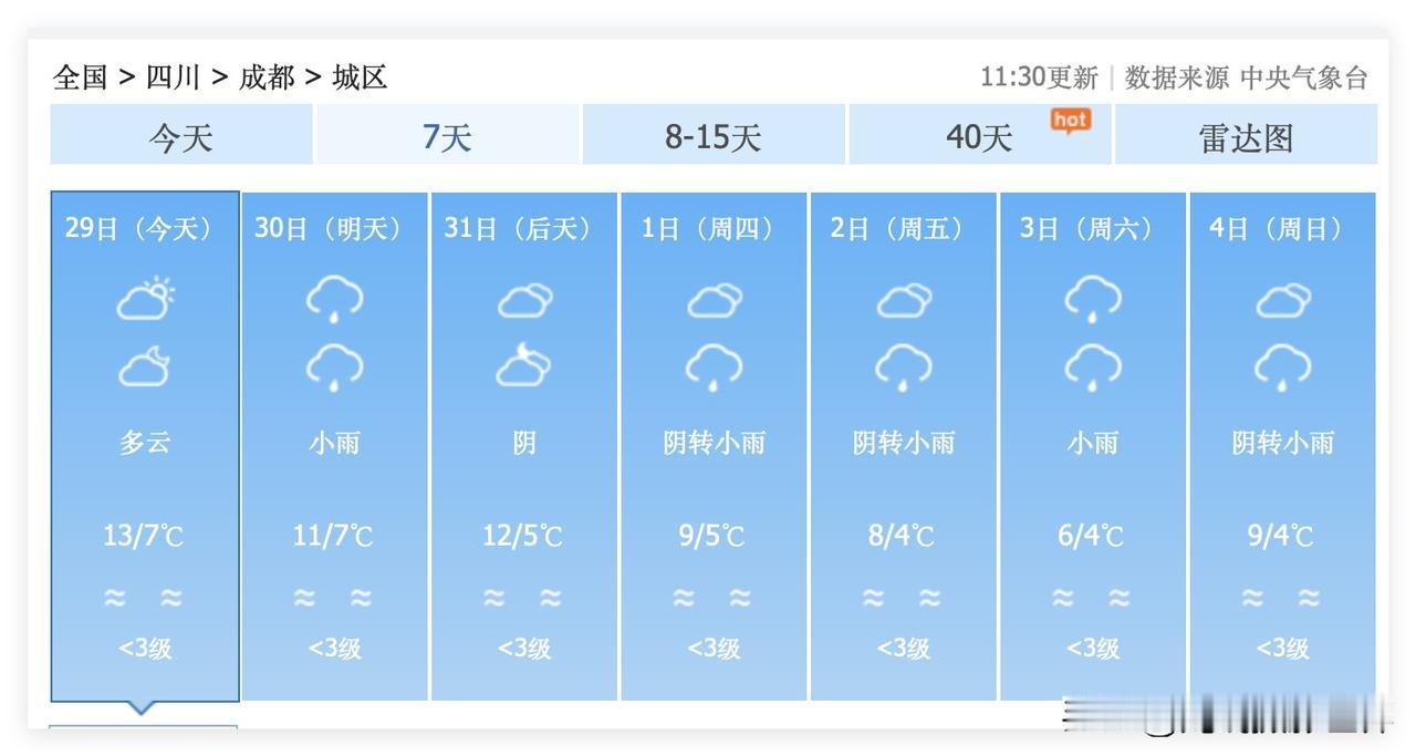 啊啊啊！12月30日，成都小雨！元旦节，成都几乎每天都要下雨！1月1日到5日，成