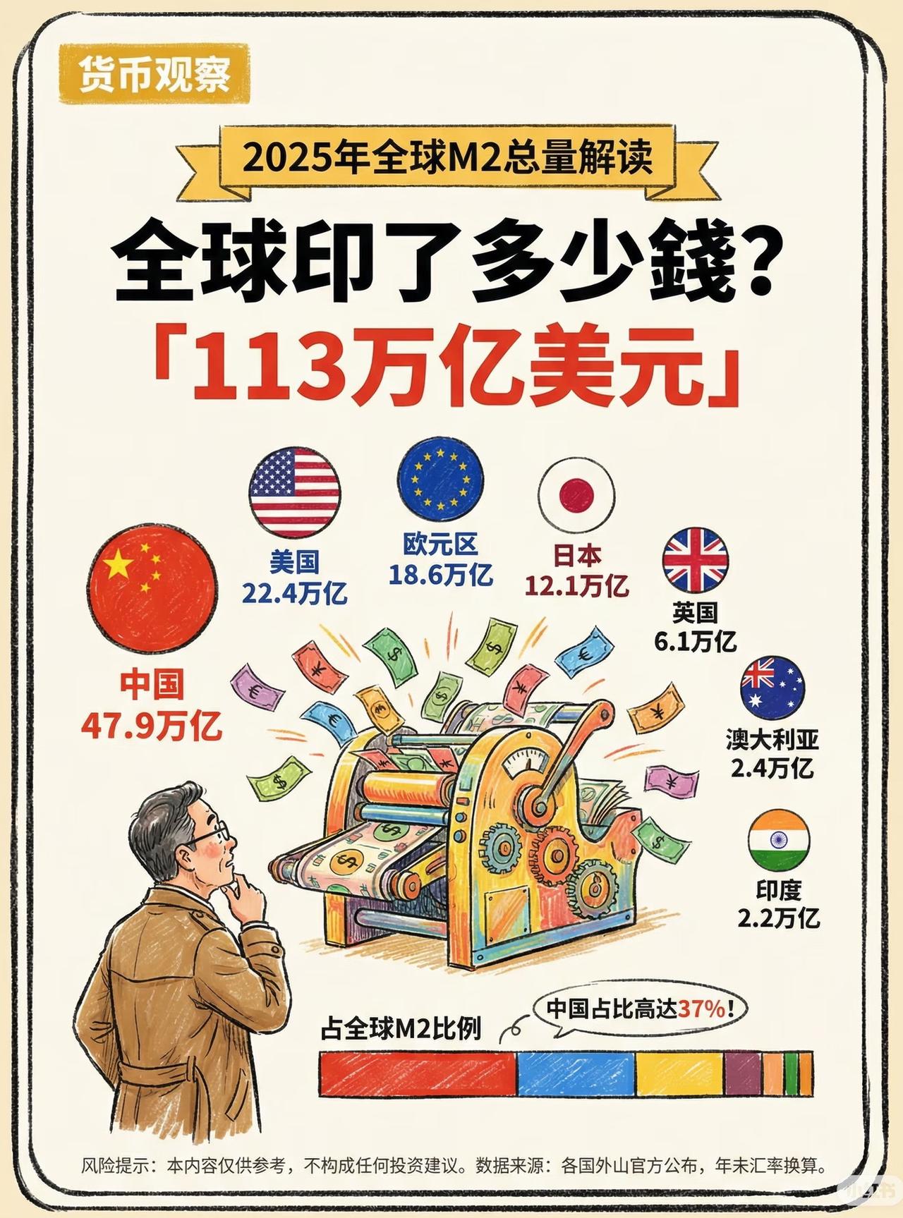 别看咱们“印的钱多”，要看咱们为什么M2会这么高？其实这背后有几个结构性原因和咱