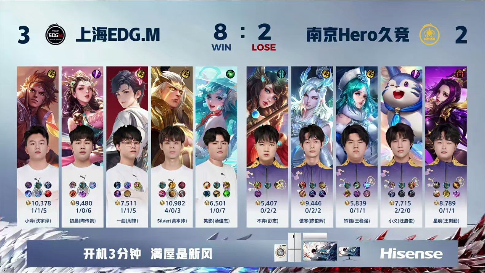 鏖战五局！[抱抱][抱抱]恭喜EDGM 3：2战胜Hero！EDGM这个朵莉亚太