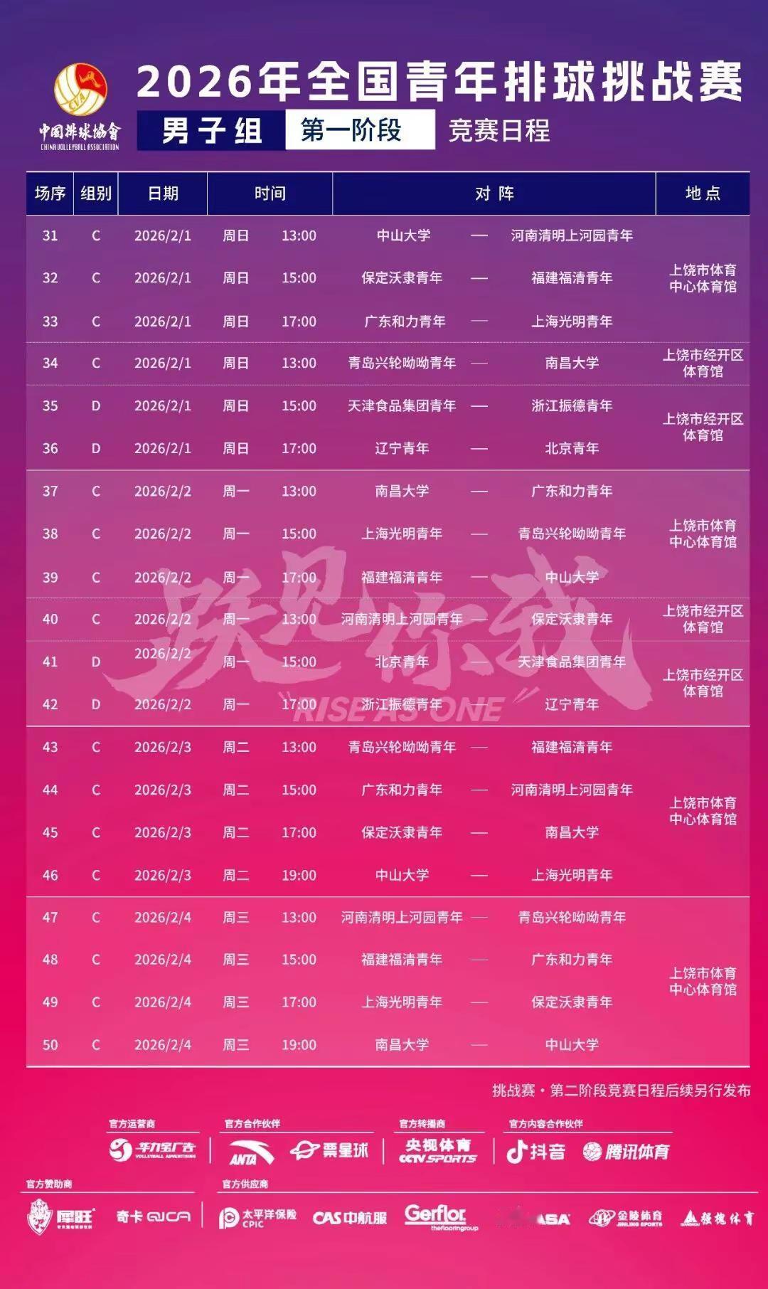 2026年全国青年排球挑战赛第一阶段小组赛全部结束。02月01日至04日将展开第