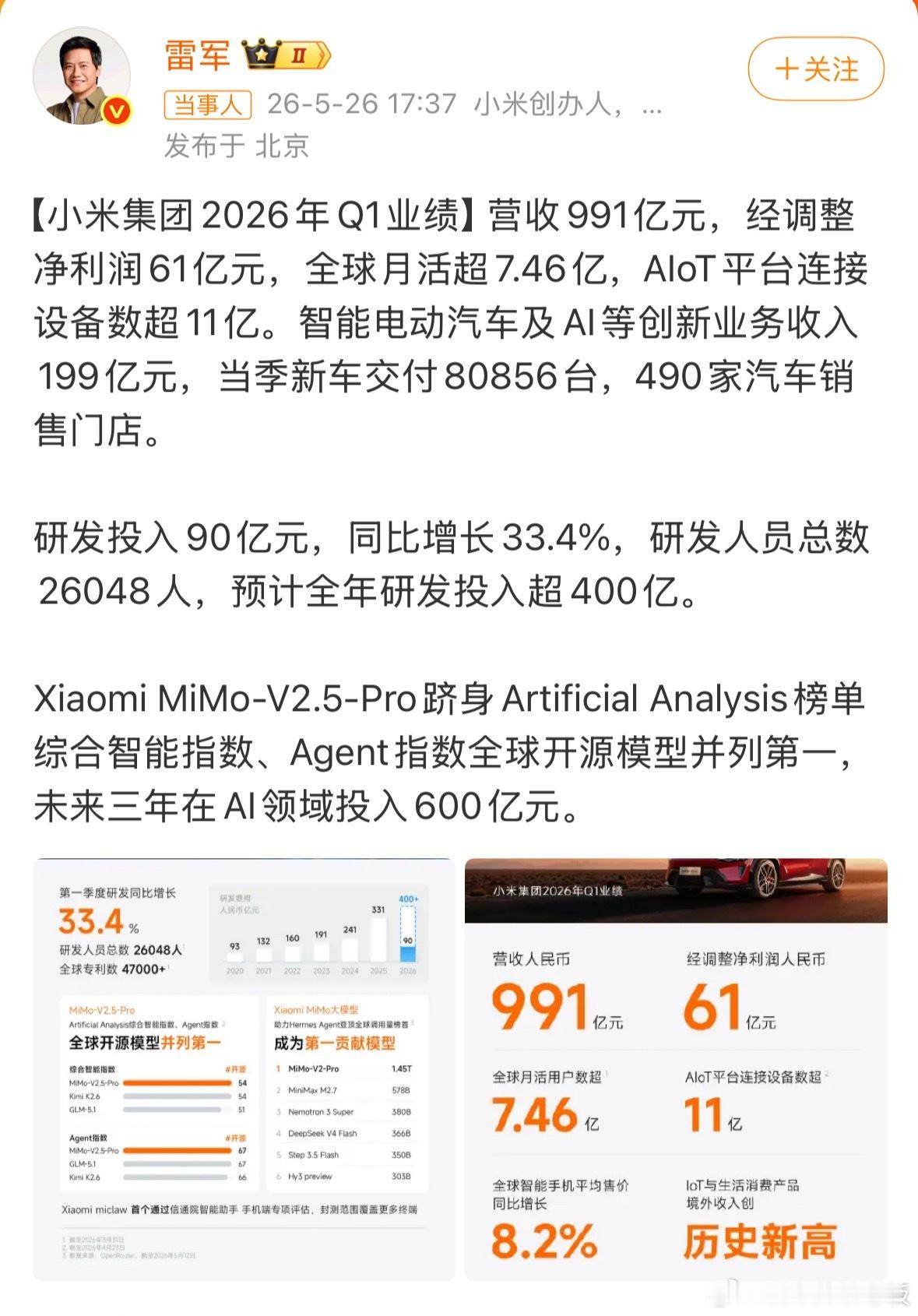 小米一季度净利润60.72亿5月26日小米发布2026年Q1财报，经调整净利润6