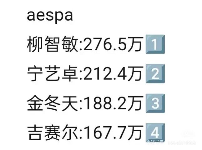 五代女团近5条ins均赞，aespa好红啊🔥 ​​​