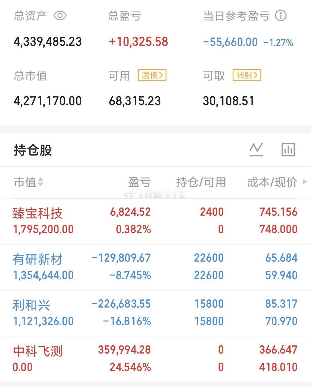 今天是07月01号星期三，龍哥（300w）翻倍操作之旅的第22天持仓变更；今天未