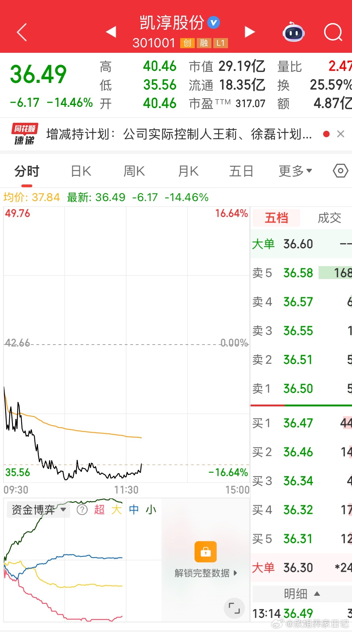 凯淳股份抄底机会来了！不要怂 就是干！ 