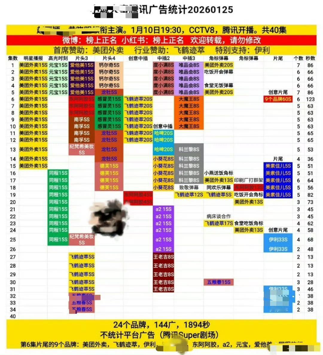 刚开播:集合准备团战现在:撤退，撤退！ 紧急撤退！
