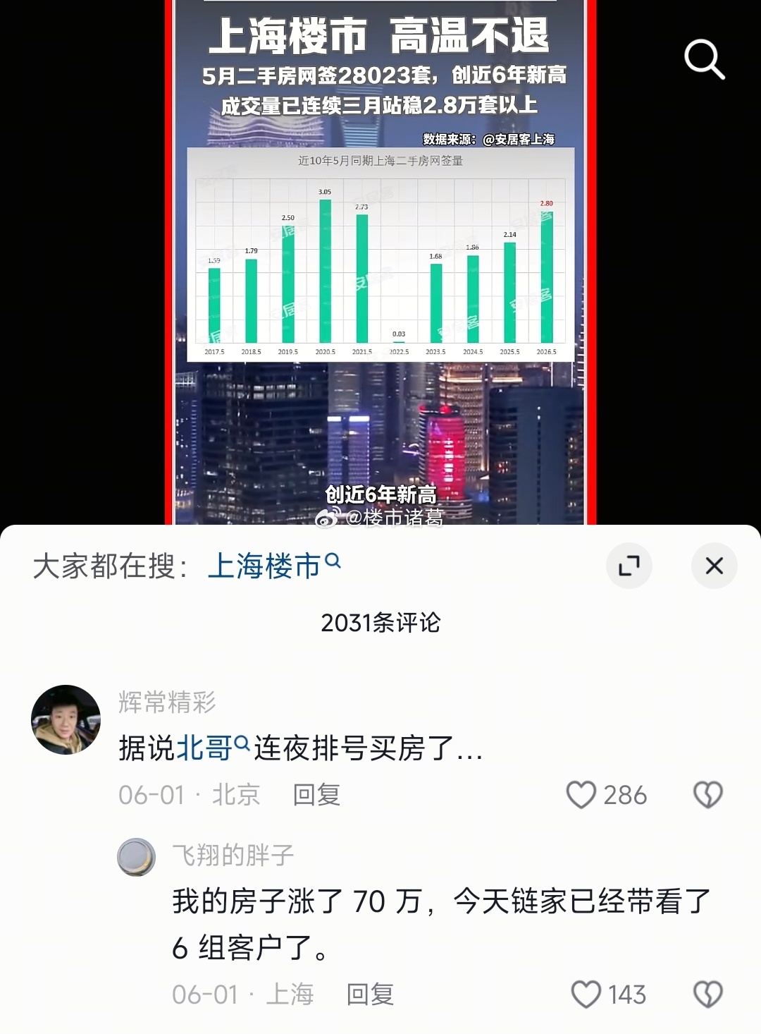 上海楼市高温不退，深圳土拍爆了，空转多的博主也变多了……楼市第一线