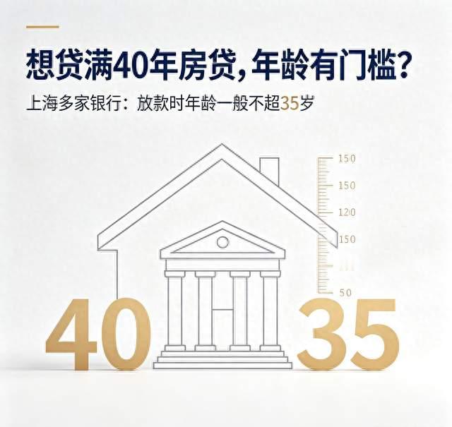 上海多家银行：想贷满40年，放款时需35岁以下