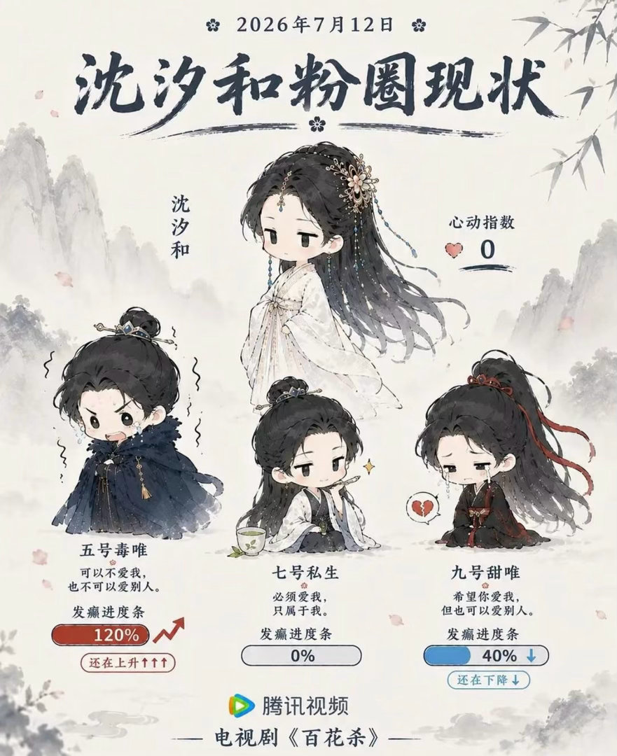 百花杀两集三个恋爱脑皇子百花杀太子为爱闯极寒，烈王为爱交兵权，信王为爱困在执念里