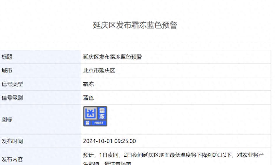北京早晚气温较低，今夜延庆地面最低温将降至冰点以下
【气象北京】北京市气象台2日